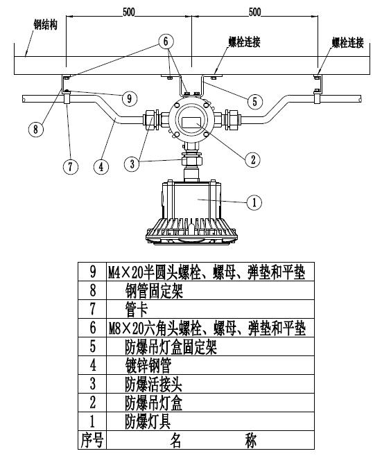 安装方式的示意图